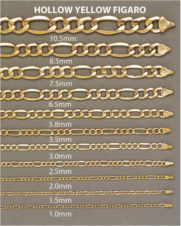 Gold Chain - Mens solid Diamond-cut Figaro Chain 10k Gold
